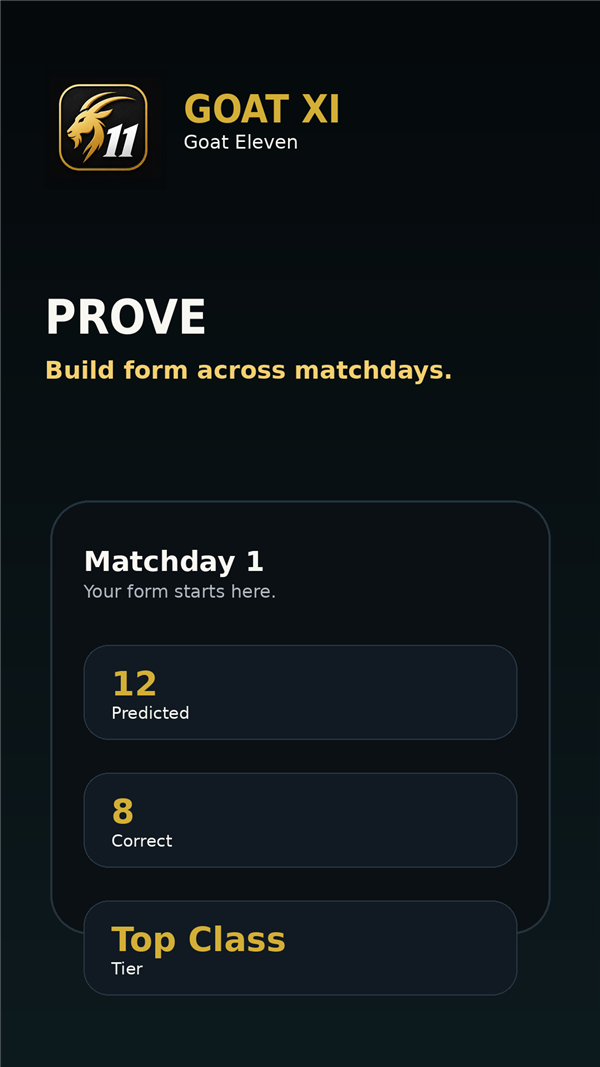 GOAT XI leaderboard screen
